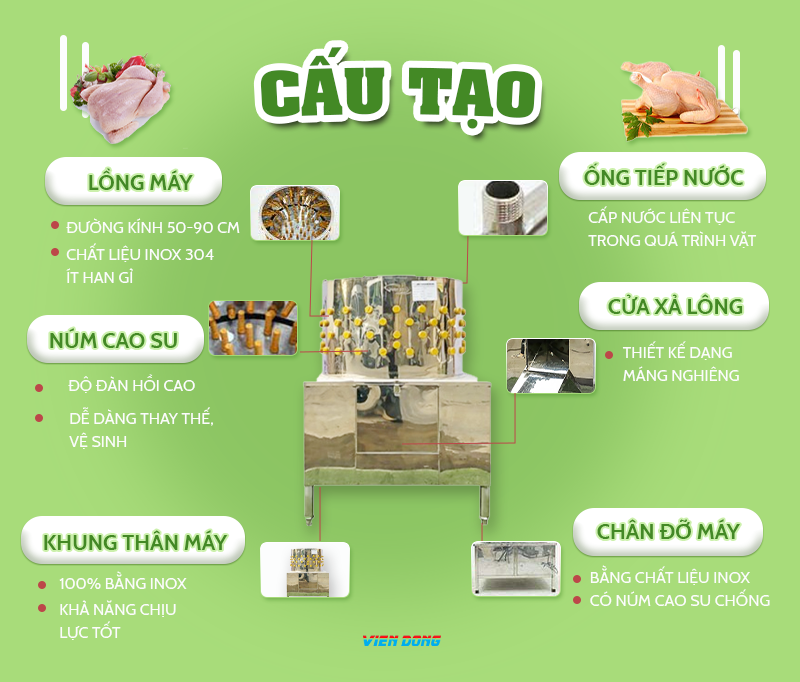 máy vặt lông gà