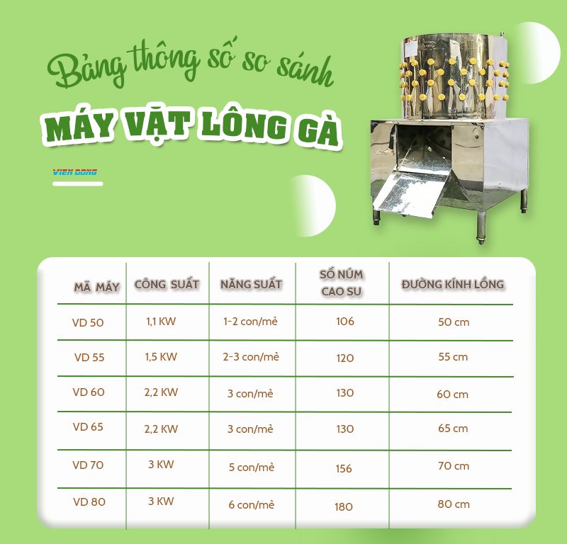 máy vặt lông gà