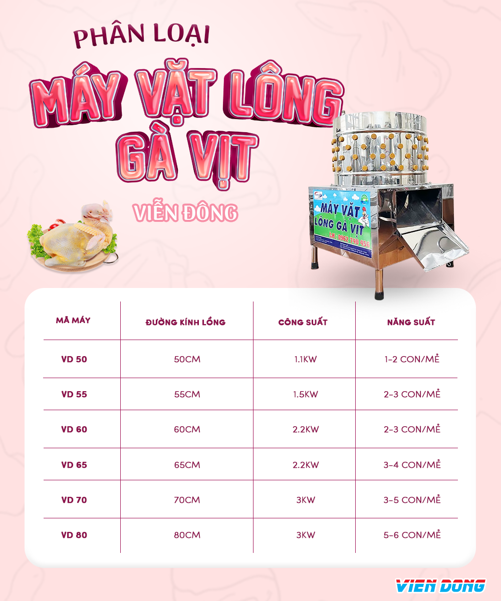 Máy vặt lông gà vịt